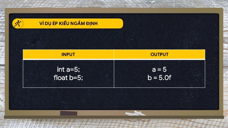 Ví dụ ép kiểu ngầm định