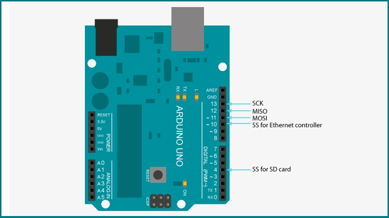 Ethernet Shield W5200
