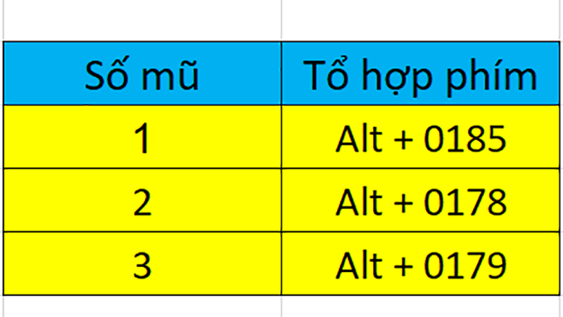 Một số phím tắt chèn số mũ (chỉ số trên) trong Excel