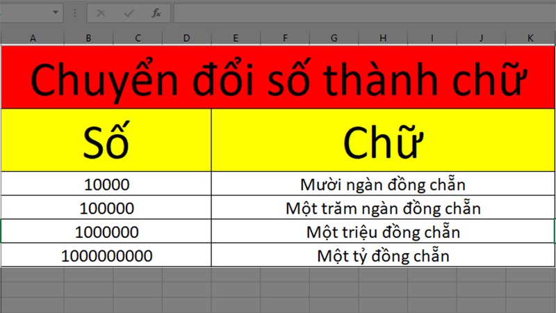 Kết quả sau khi chuyển