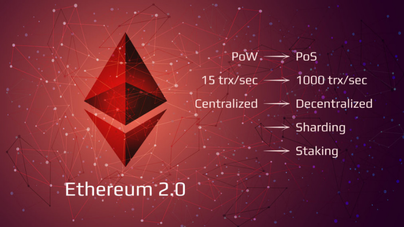Ethereum là gì 