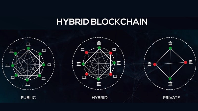 Blochain hỗn hợp