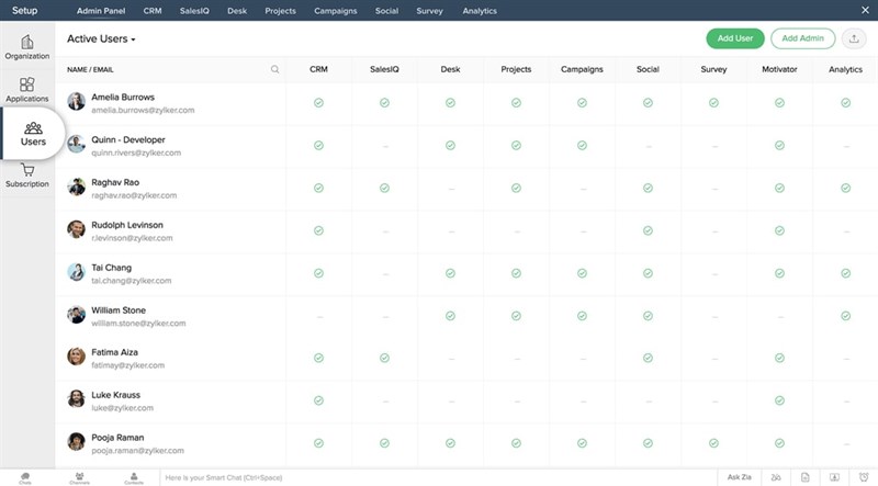 ZOHO CRM Plus