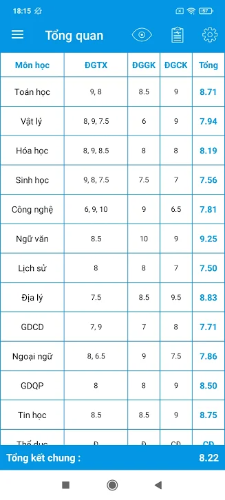 Kết quả học tập học sinh