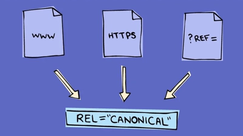 Canonical Url là gì?