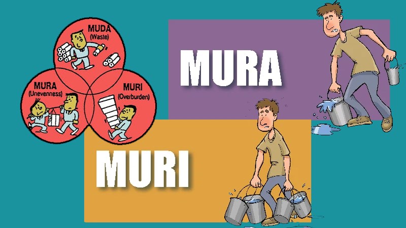 Muda, Mura và Muri là gì?