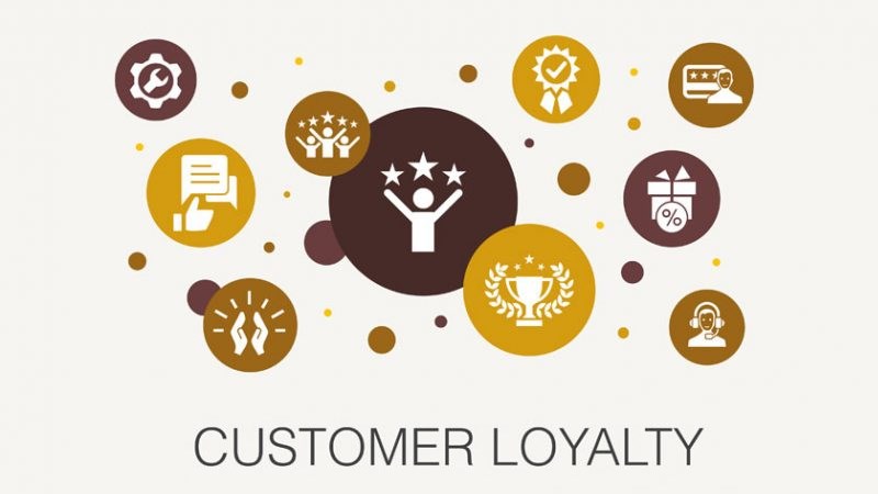 Customer Loyalty - lòng trung thành khách hàng là gì?