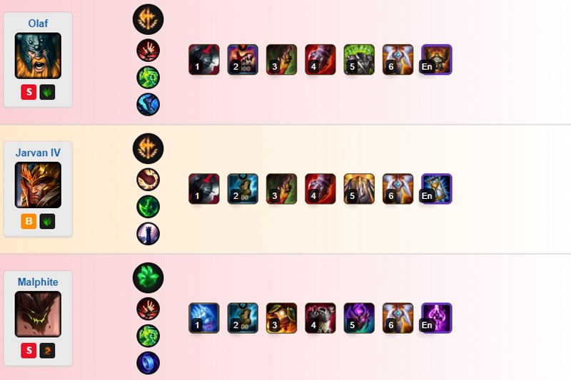 Khắc chế Pantheon Khắc chế Pantheon