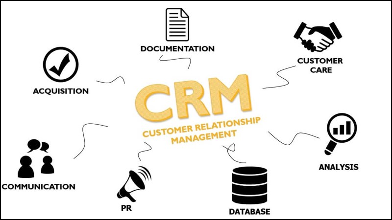 Phần mềm CRM