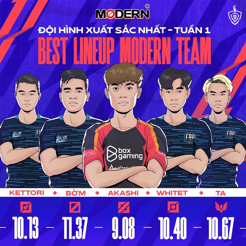 Đội hình MVP tuần 1