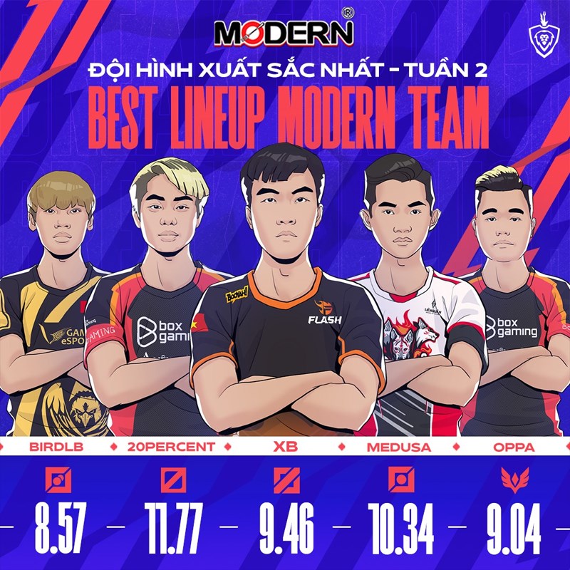 Đội hình MVP tuần 2