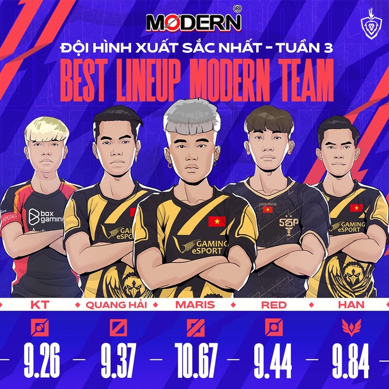 Đội hình MVP tuần 3