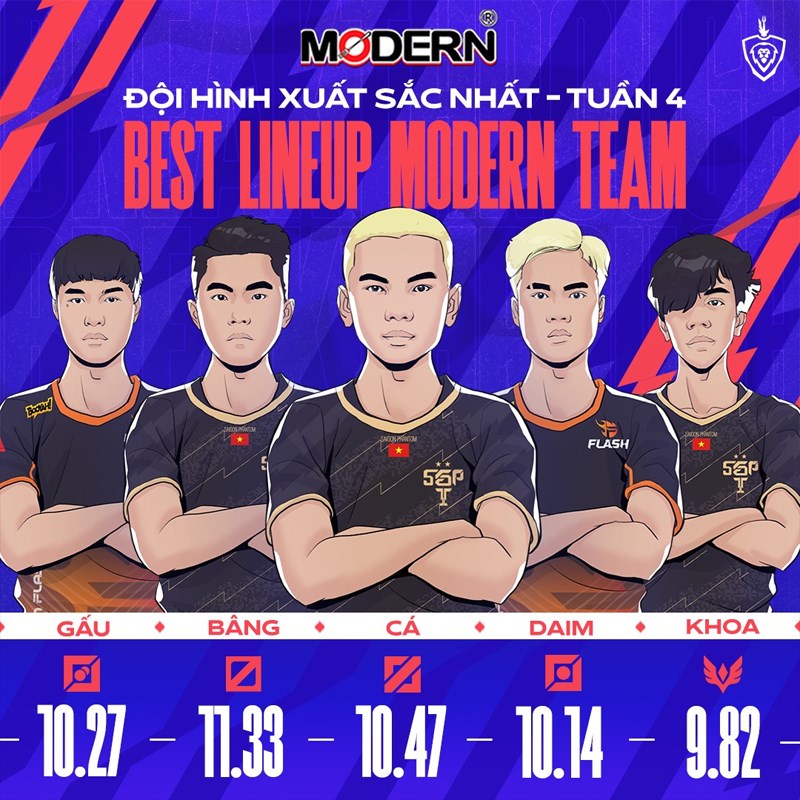 Đội hình MVP tuần 4