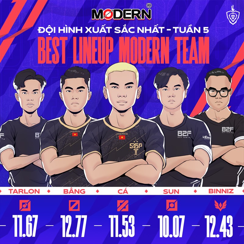 Đội hình MVP tuần 5