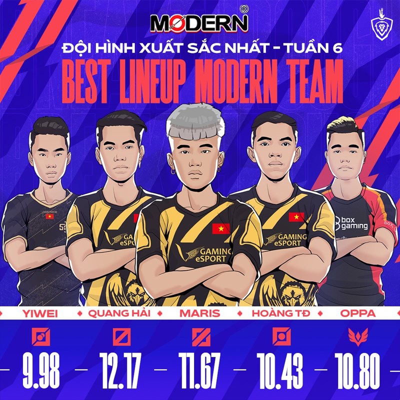 Đội hình MVP tuần 6