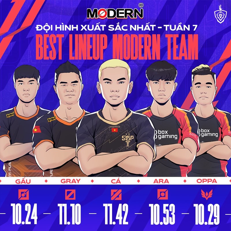 Đội hình MVP tuần 7