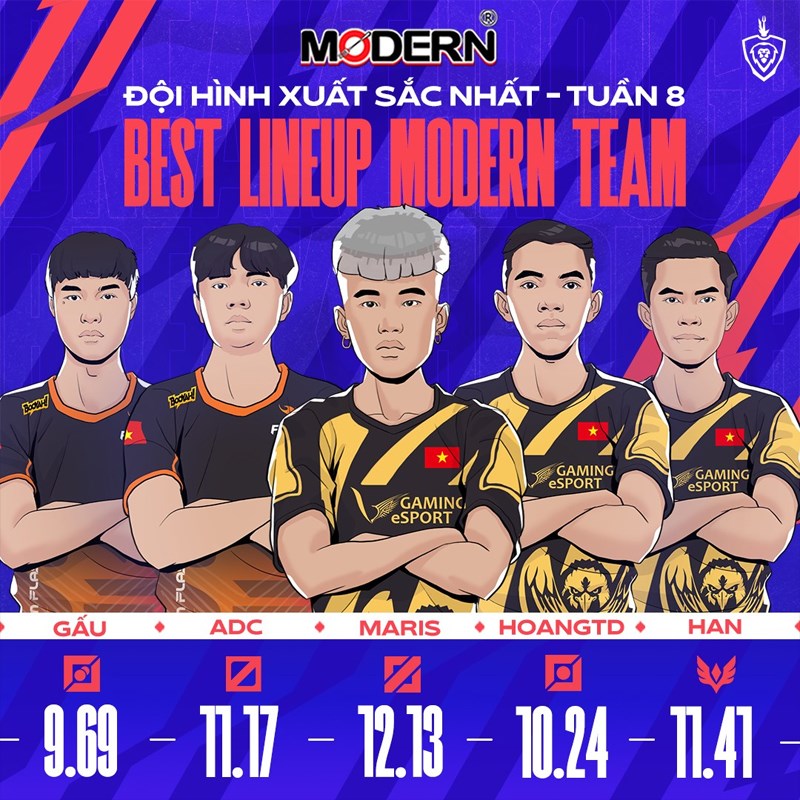 Đội hình MVP tuần 8