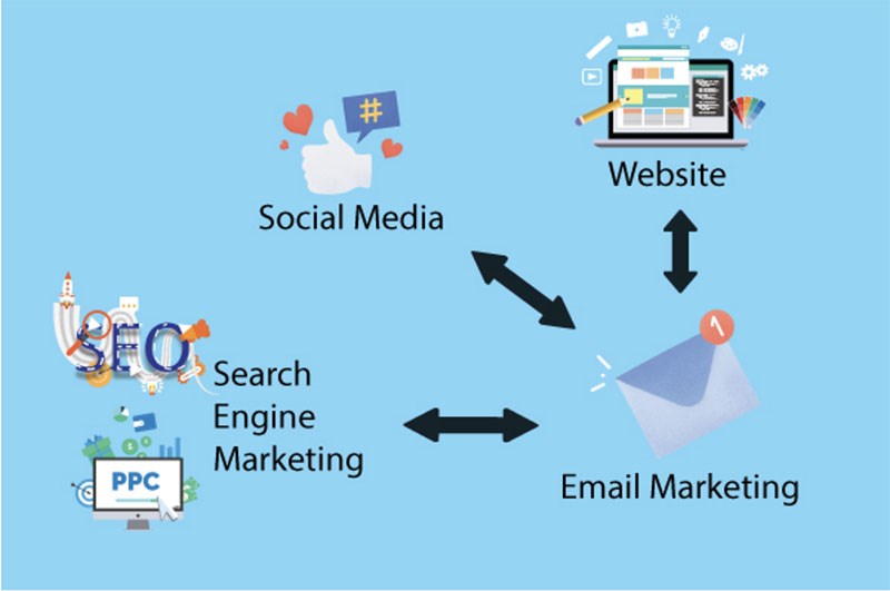 Quản lí Email Marketing