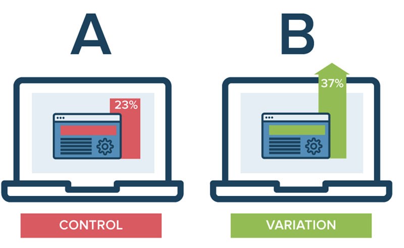 Công cụ A/B Testing