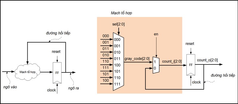 trong kĩ thuật điện tử Flip flop còn có thể hiểu là chốt là loại mạch kĩ thuật trong kĩ thuật điện tử Flip flop còn có thể hiểu là chốt là loại mạch kĩ thuật