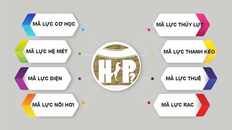 Các loại mã lực hiện nay