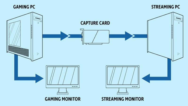 Sơ đồ cách vận hành, hoạt động của 