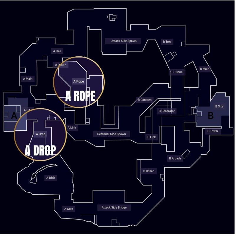 Những vị tr&iacute; quan trọng