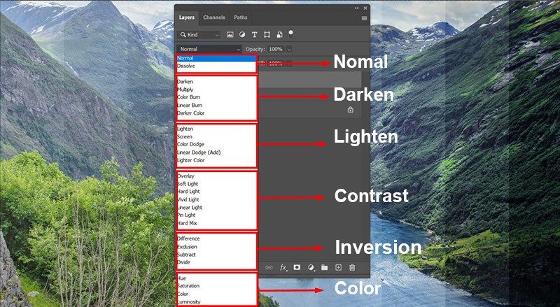 Các nhóm Blending Mode