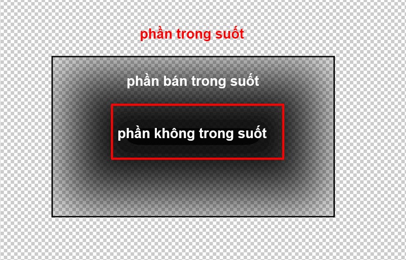 Mô tả nguyên tắc hoạt động của hiệu ứng Dissolve