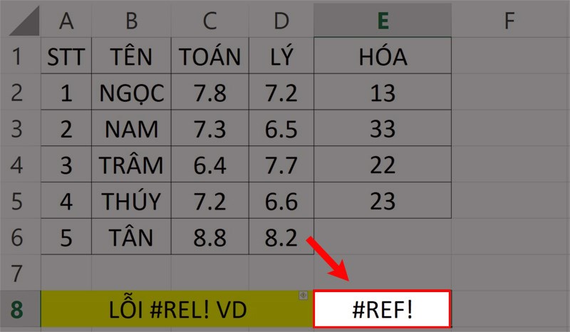 Lỗi #REF! trong Excel.