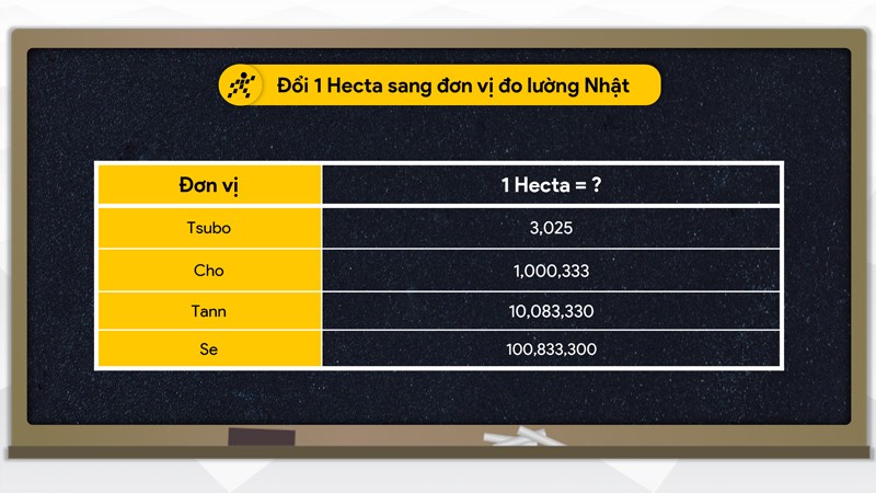 Đổi Hecta sang hệ đo lường Nhật