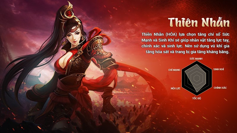 Kỹ năng Thiên Nhẫn Thương Pháp
