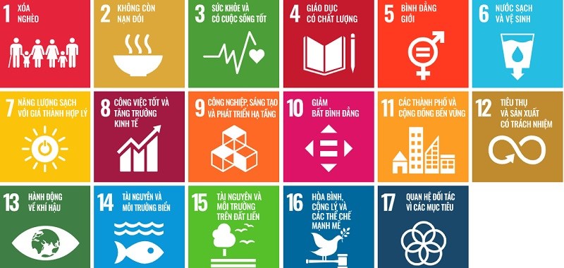 17 mục tiêu phát triển bền vững của Liên Hợp Quốc