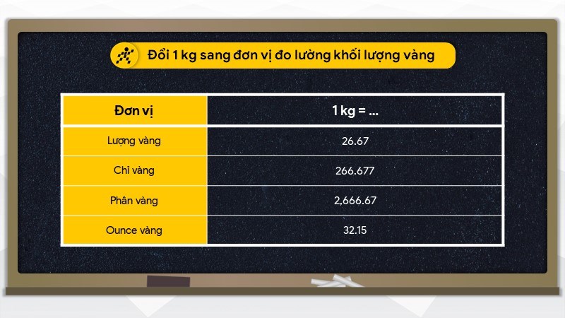 Đổi 1kg sang đơn vị đo lường khối lượng vàng