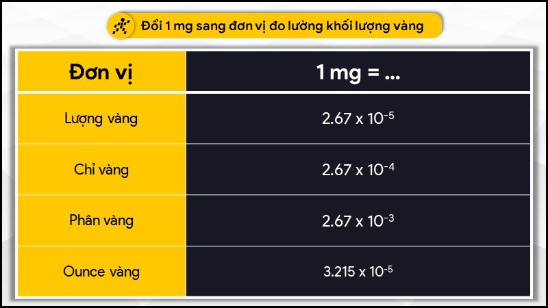 1 mg bằng bao nhiêu lượng vàng, chỉ vàng?