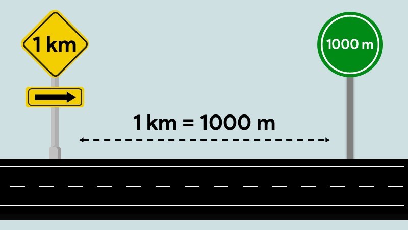 Đơn vị Kilômét (km)