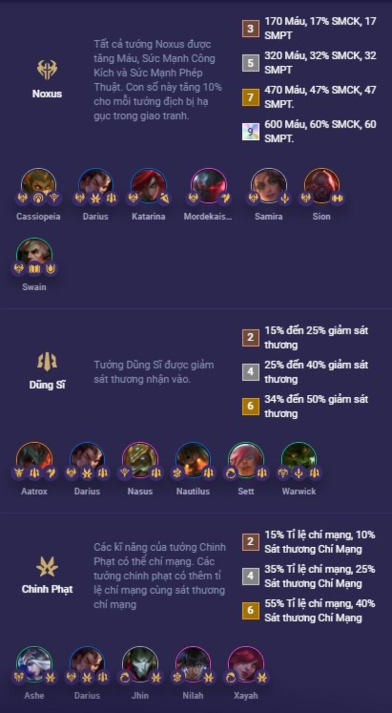 Tộc Hệ Liên Quan Tộc Hệ Liên Quan