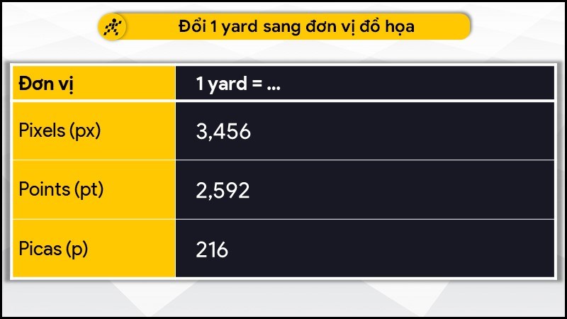 Đổi 1 yard sang đơn vị đồ họa