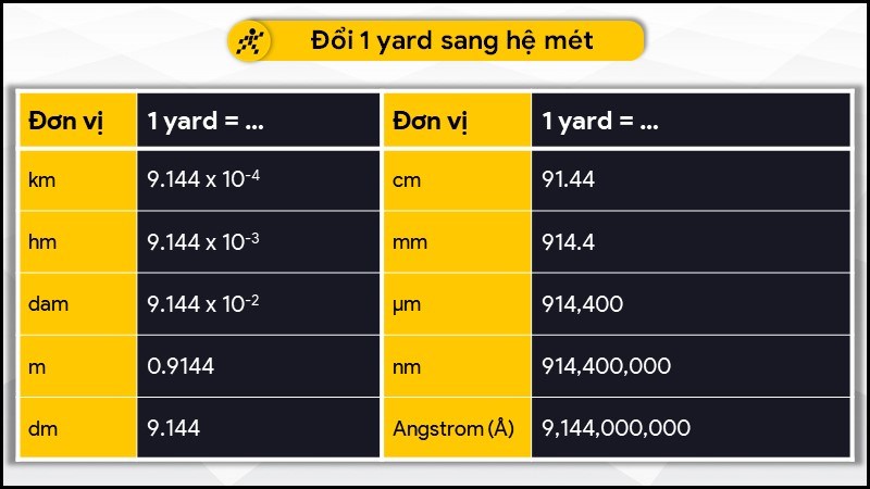 Đổi 1 yard sang đơn vị hệ mét