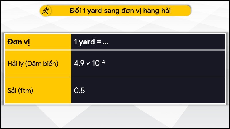 Đổi 1 yard sang đơn vị hàng hải