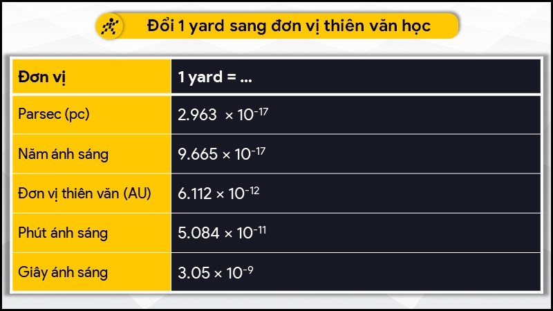 Đổi 1 yard sang đơn vị thiên văn học