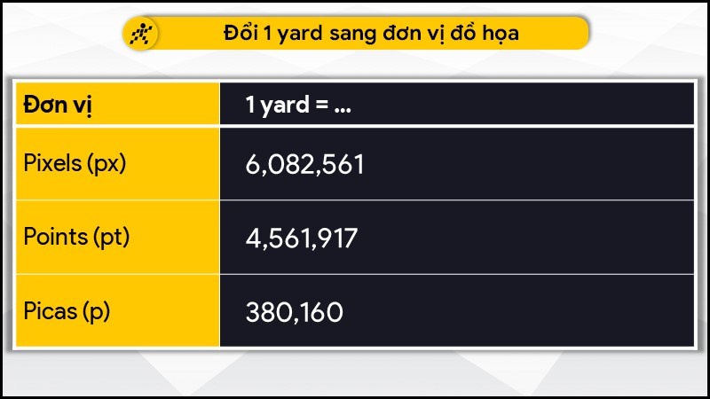 Đổi 1 yard sang đơn vị đồ họa