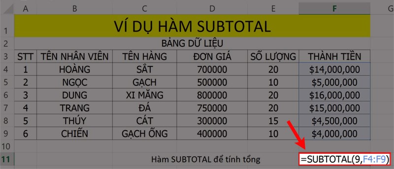 Ví dụ minh họa hàm SUBTOTAL tính tổng. Ví dụ minh họa hàm SUBTOTAL tính tổng.