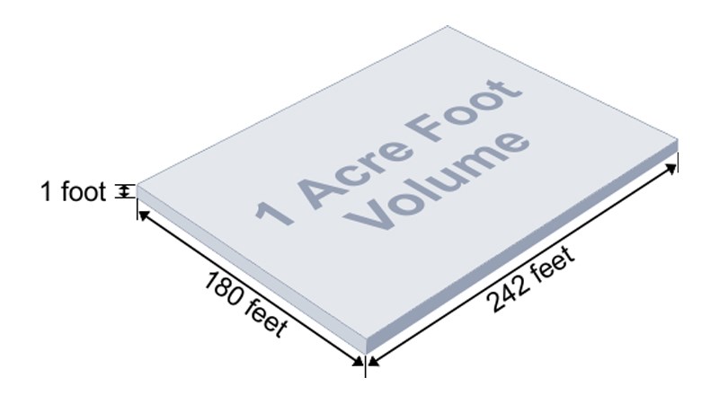 Trong khoa học thì Ft là viết tắt của Foot hay Feet – là một đơn vị đo lường Trong khoa học thì Ft là viết tắt của Foot hay Feet – là một đơn vị đo lường