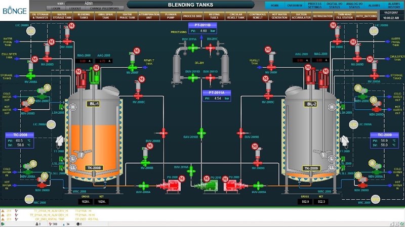 MES – Scada MES – Scada
