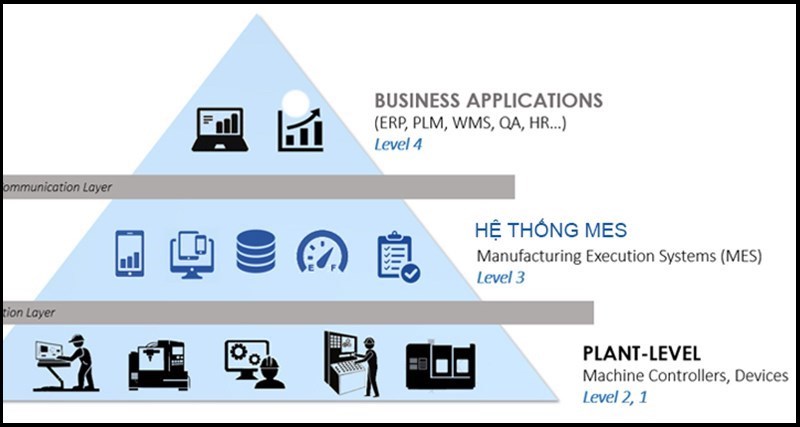 IOT (Internet of Things -Internet kết nối vạn vật) IOT (Internet of Things -Internet kết nối vạn vật)