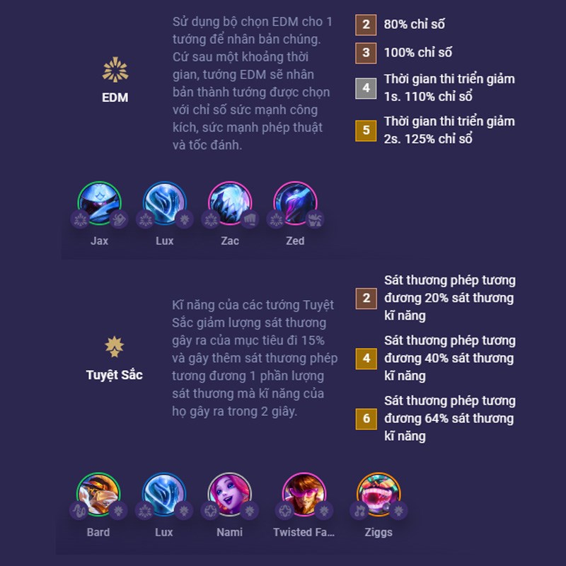 Chi tiết tộc hệ li&ecirc;n quan