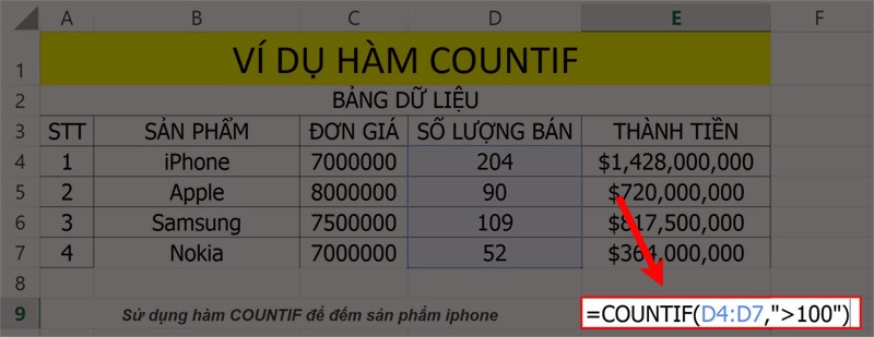 Ví dụ minh họa hàm COUNTIF.