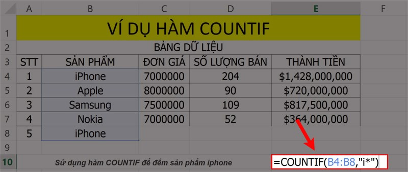Ví dụ minh họa hàm COUNTIF.