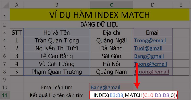 Ví dụ minh họa hàm INDEX MATCH.
